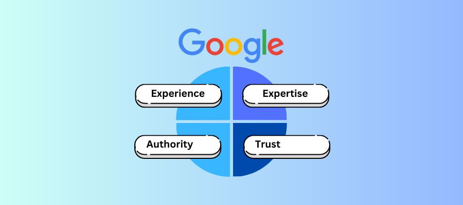 Experience, Expertise, Authority and Trust (E-E-A-T)