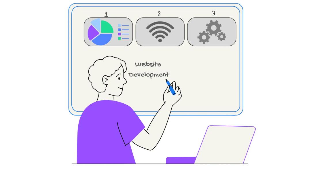 A person writing on a board. On a board, there are three additional objects website development written as well